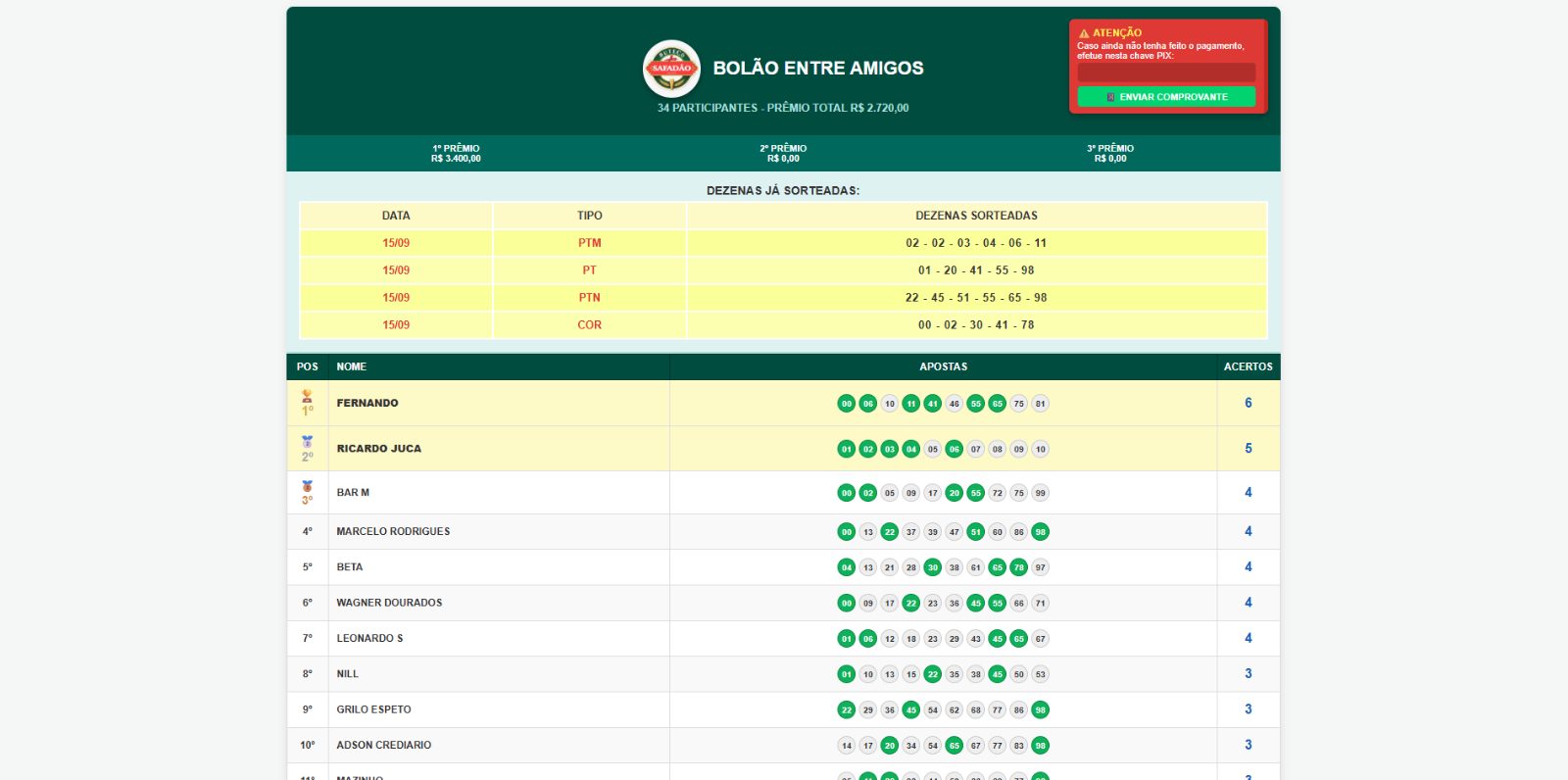 Tela do jogador do bolão do Buteco Safadão: aviso com a chave PIX e botão de enviar comprovante, prêmio total e premiação por colocação, tabela das dezenas já sorteadas e ranking dos participantes com as apostas e o número de acertos